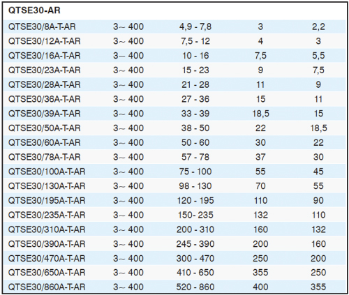 Control Panel Selection Table